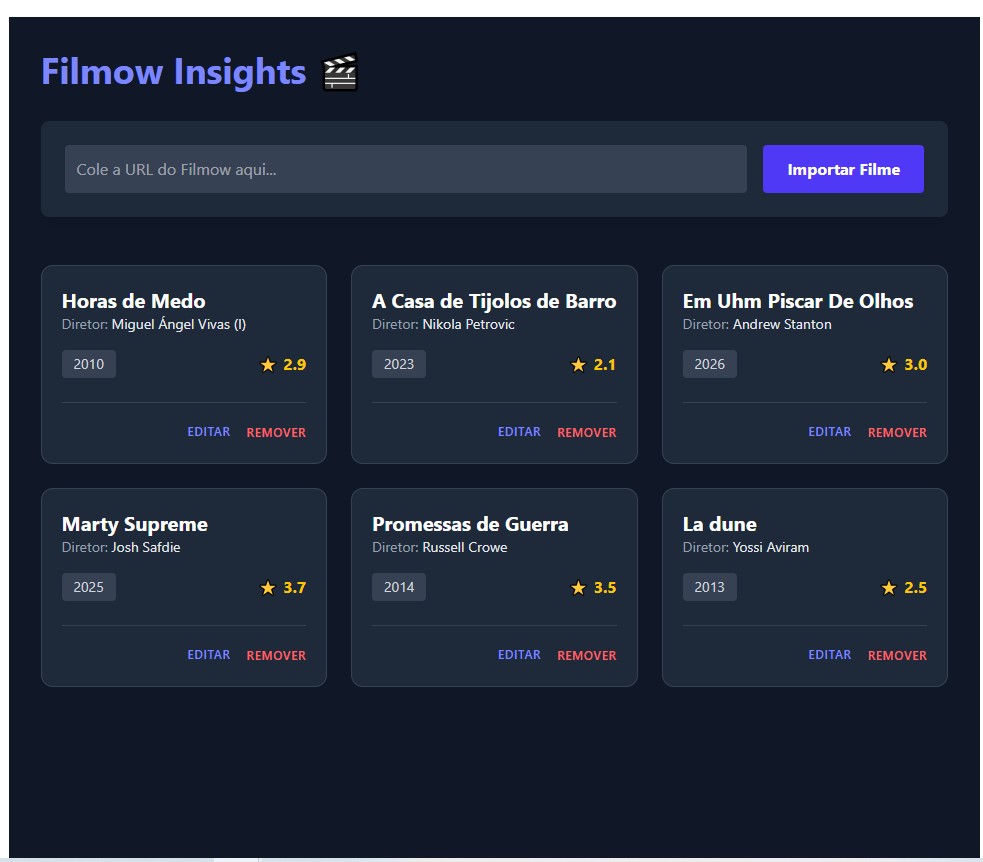 Projeto Filmow Insights